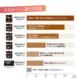 【トゥルーハニー】マヌカハニー/MGO500+(UMF15+)