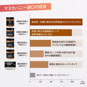 ★お試しセット★【トゥルーハニー】マヌカハニー＋マヌカロゼンジ　1000円OFF&送料無料